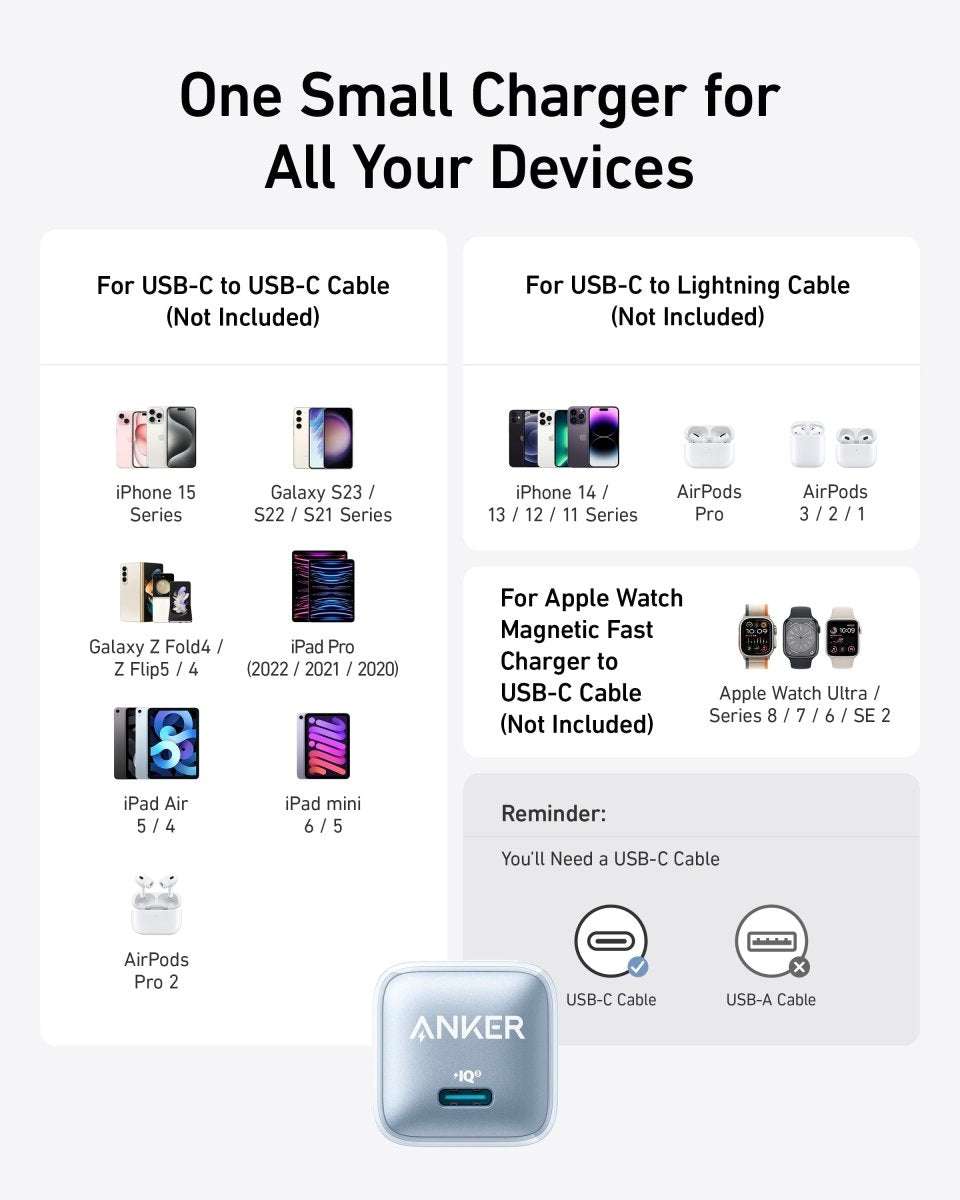 USB-C nano charger with device-compatibility icons and cable reminders