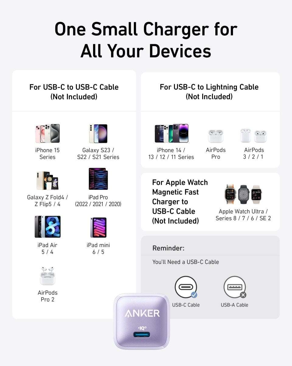 USB-C nano charger with device-compatibility icons and cable reminders