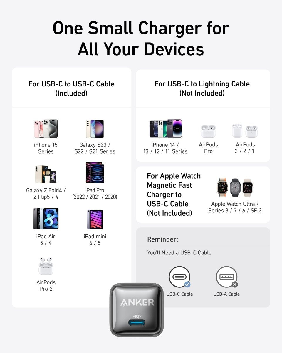 Anker Nano Charger (20W) - Cartsfy Inc.