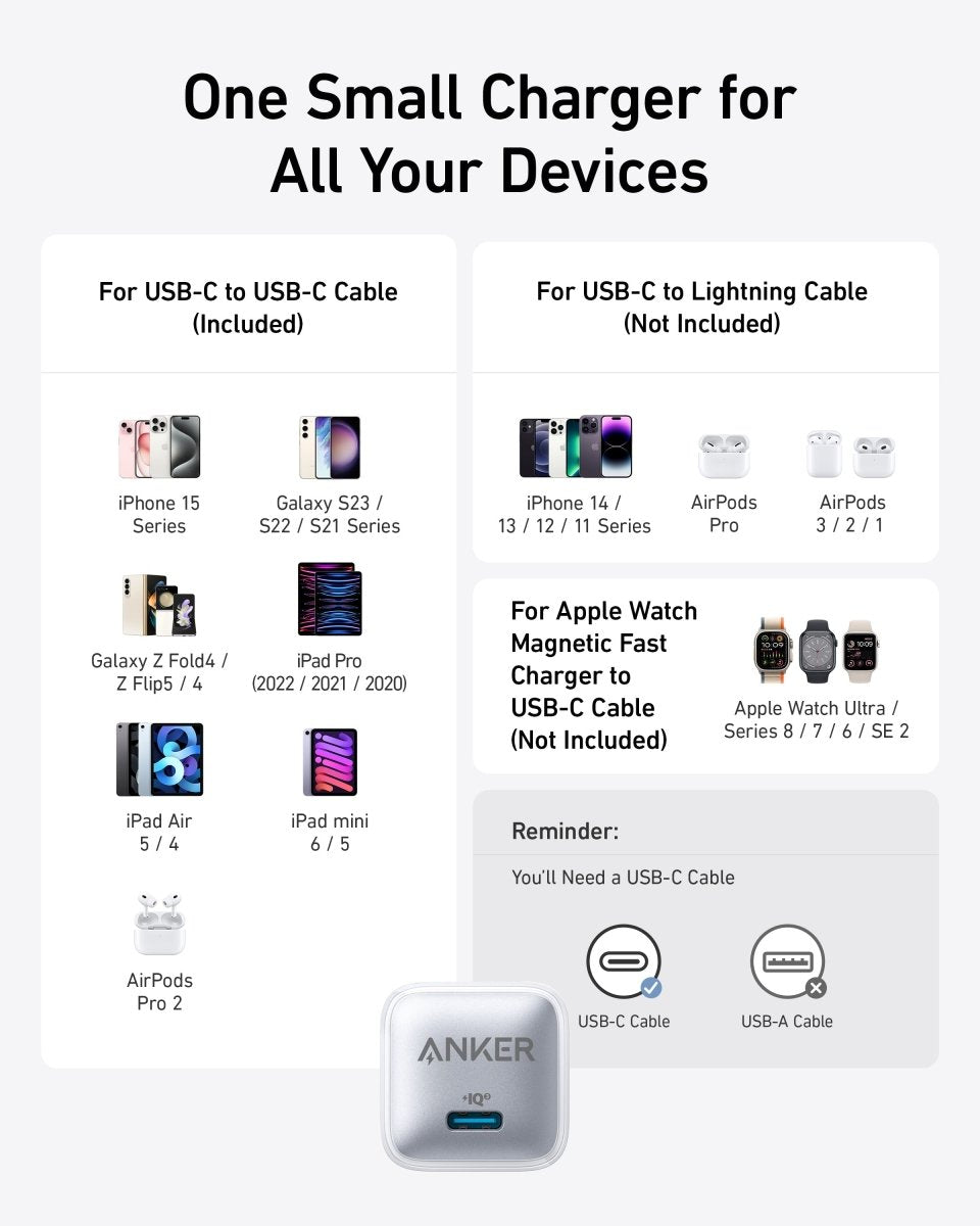 Anker Nano Charger (20W) - Cartsfy Inc.