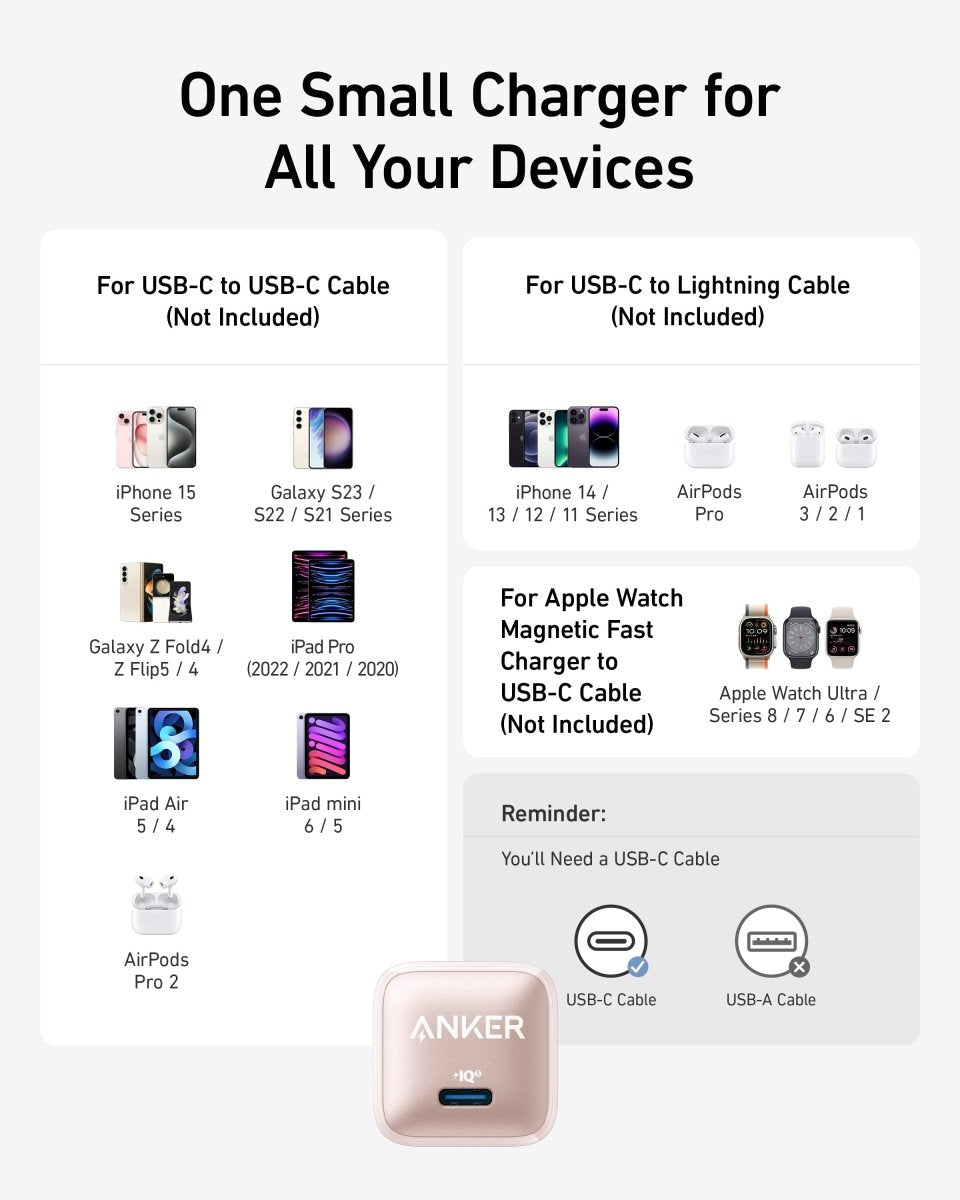 Anker Nano Charger (20W) - Cartsfy Inc.