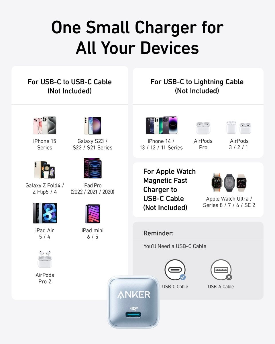Anker Nano Charger (20W) - Cartsfy Inc.
