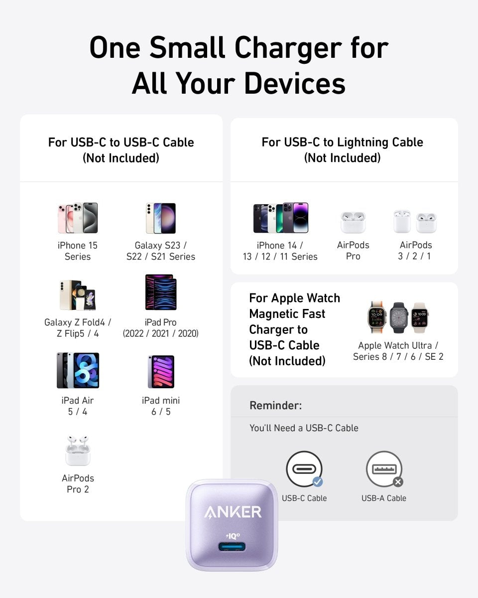 Anker Nano Charger (20W) - Cartsfy Inc.
