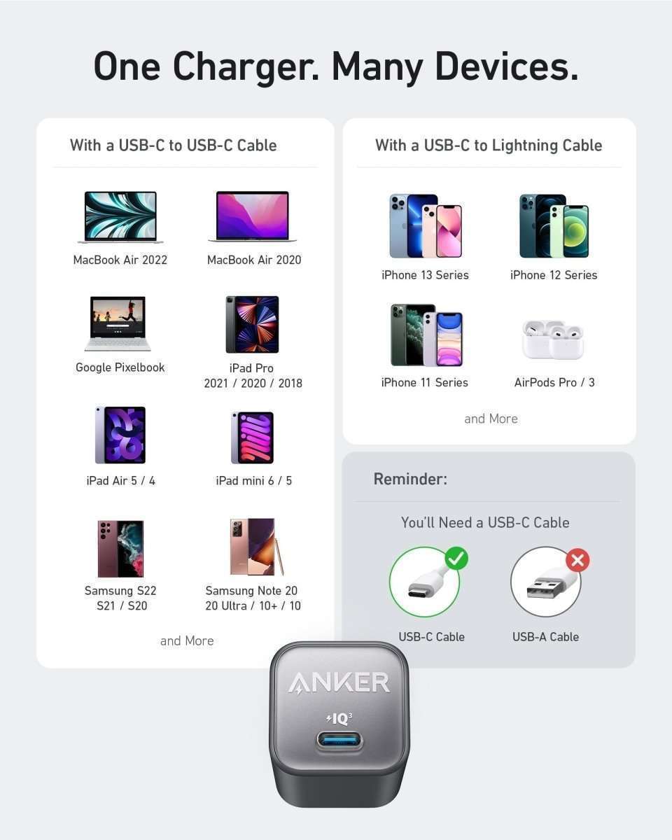 Anker Nano Charger (30W) Cartsfy Inc.