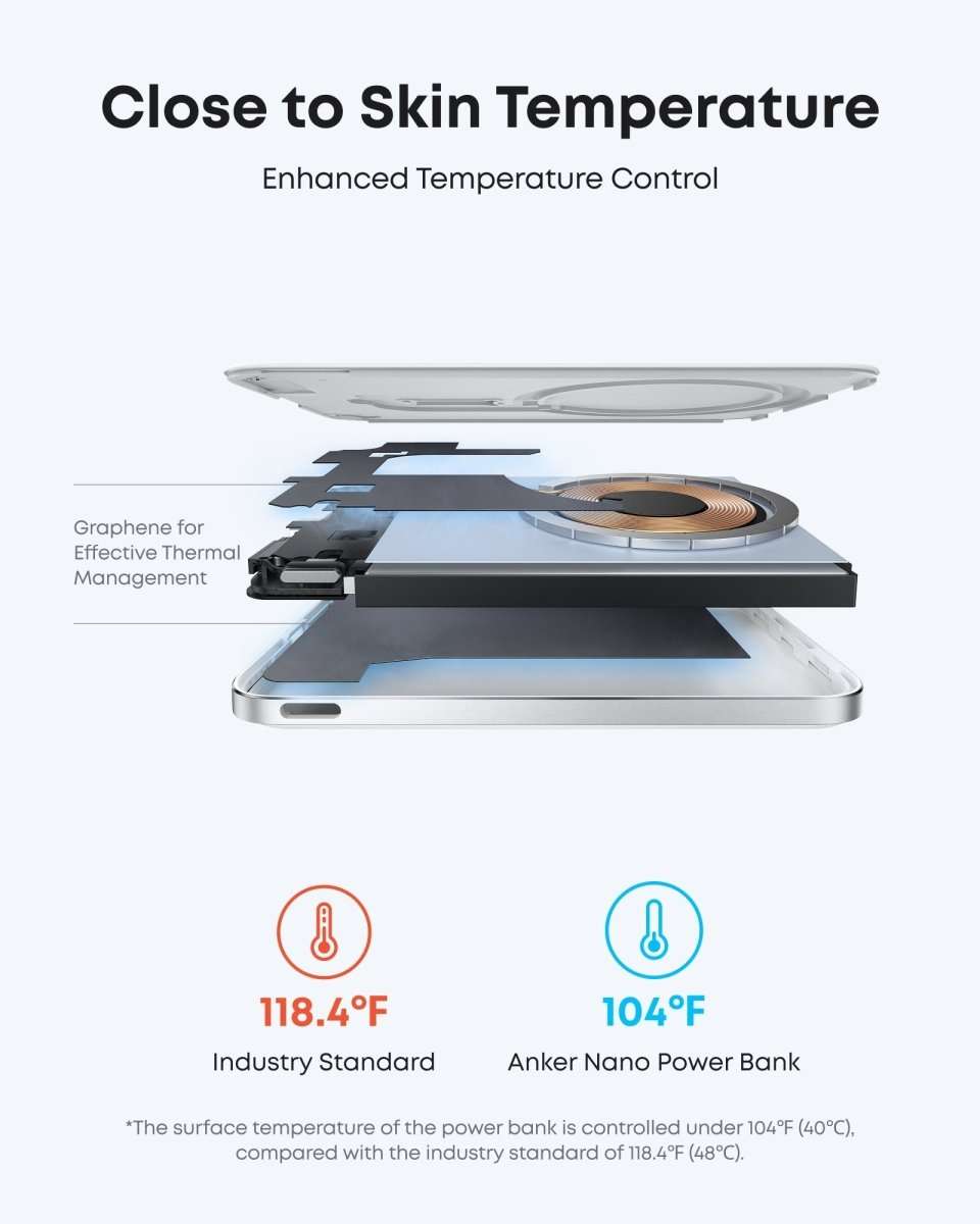 Anker Nano Power Bank (5K, MagGo, Slim) Cartsfy Inc.