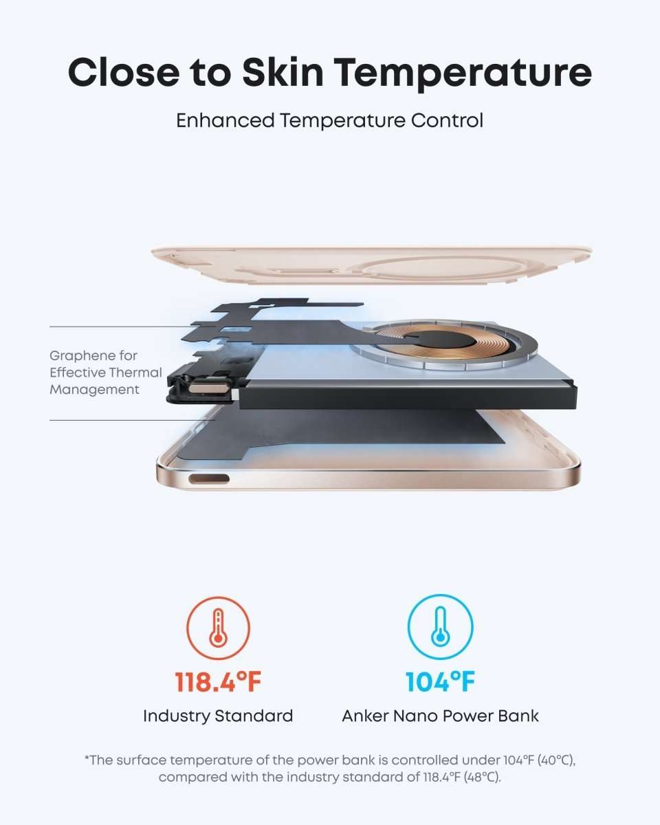 Anker Nano Power Bank (5K, MagGo, Slim) Cartsfy Inc.