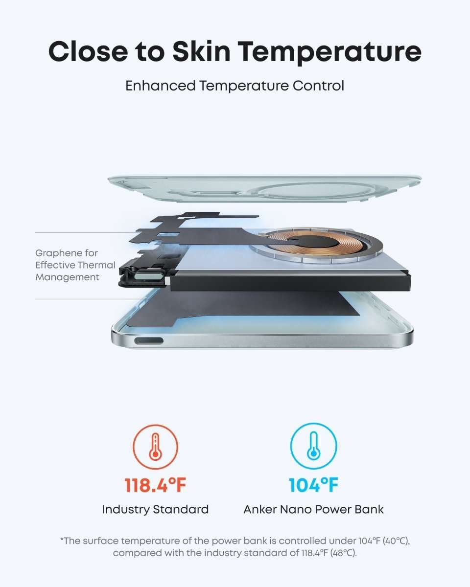 Anker Nano Power Bank (5K, MagGo, Slim) Cartsfy Inc.