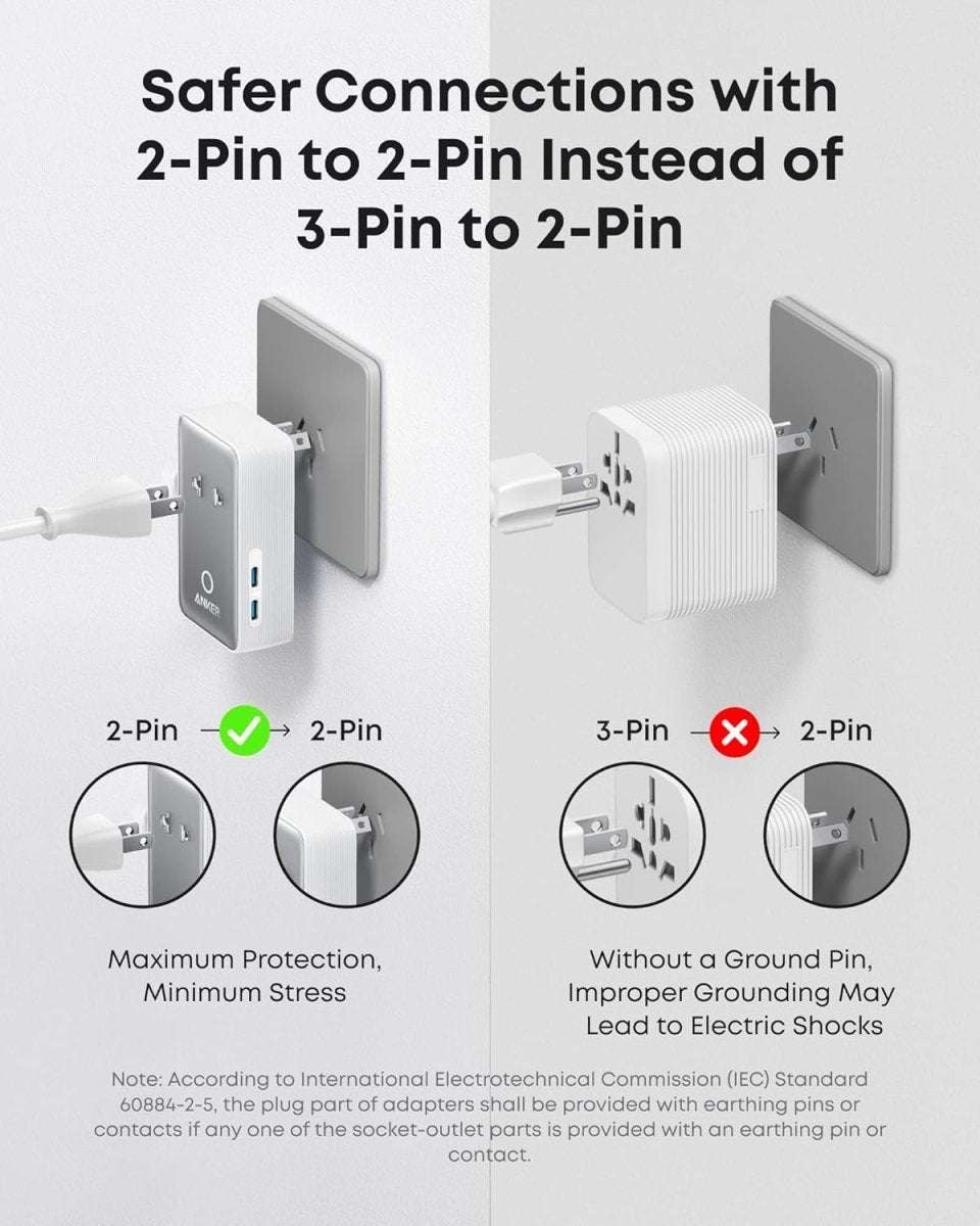 Anker Nano Travel Adapter (5-in-1, 20W, 1-Pack) Cartsfy Inc.