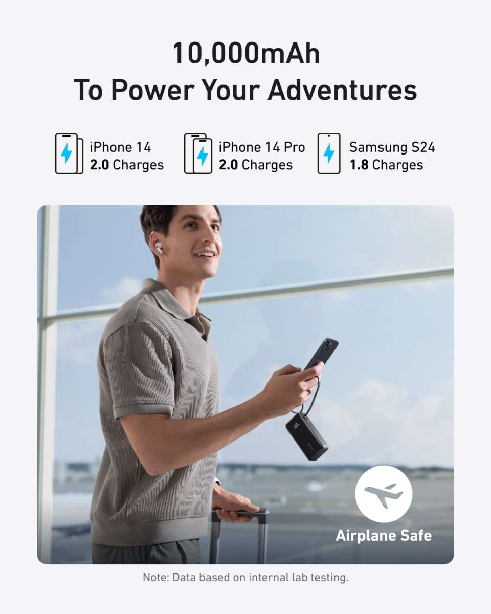 10,000mAh power bank infographic with charging icons and airplane-safe label