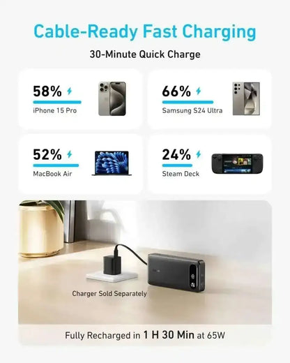 Anker Power Bank (20K, 87W, Built-In USB-C Cable) Anker Black White Misty Blue Black-White-Misty Blue-