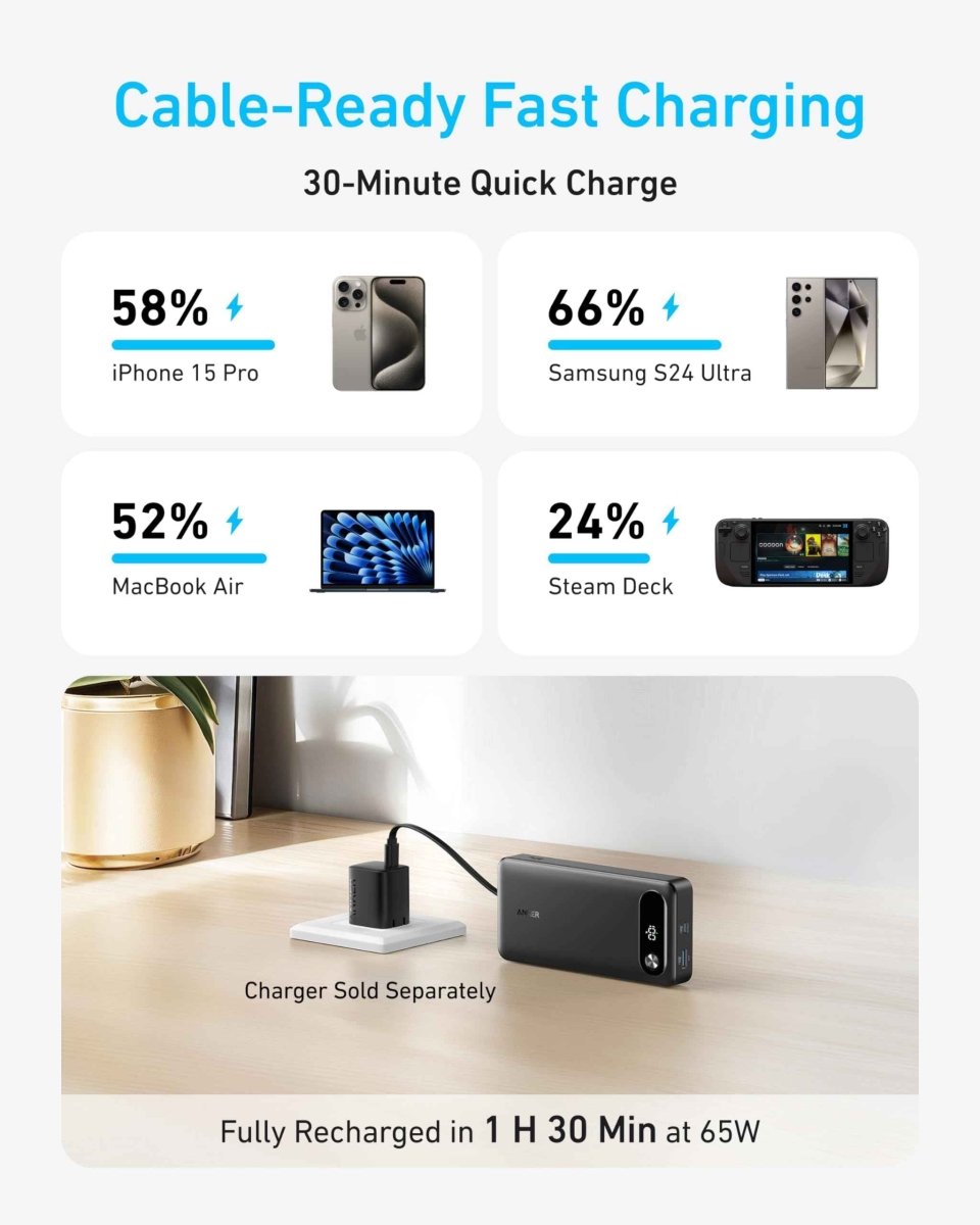 Anker Power Bank (20K, 87W, Built - In USB - C Cable) - Cartsfy Inc.