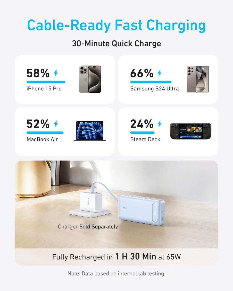 Anker Power Bank (20K, 87W, Built - In USB - C Cable) - Cartsfy Inc.