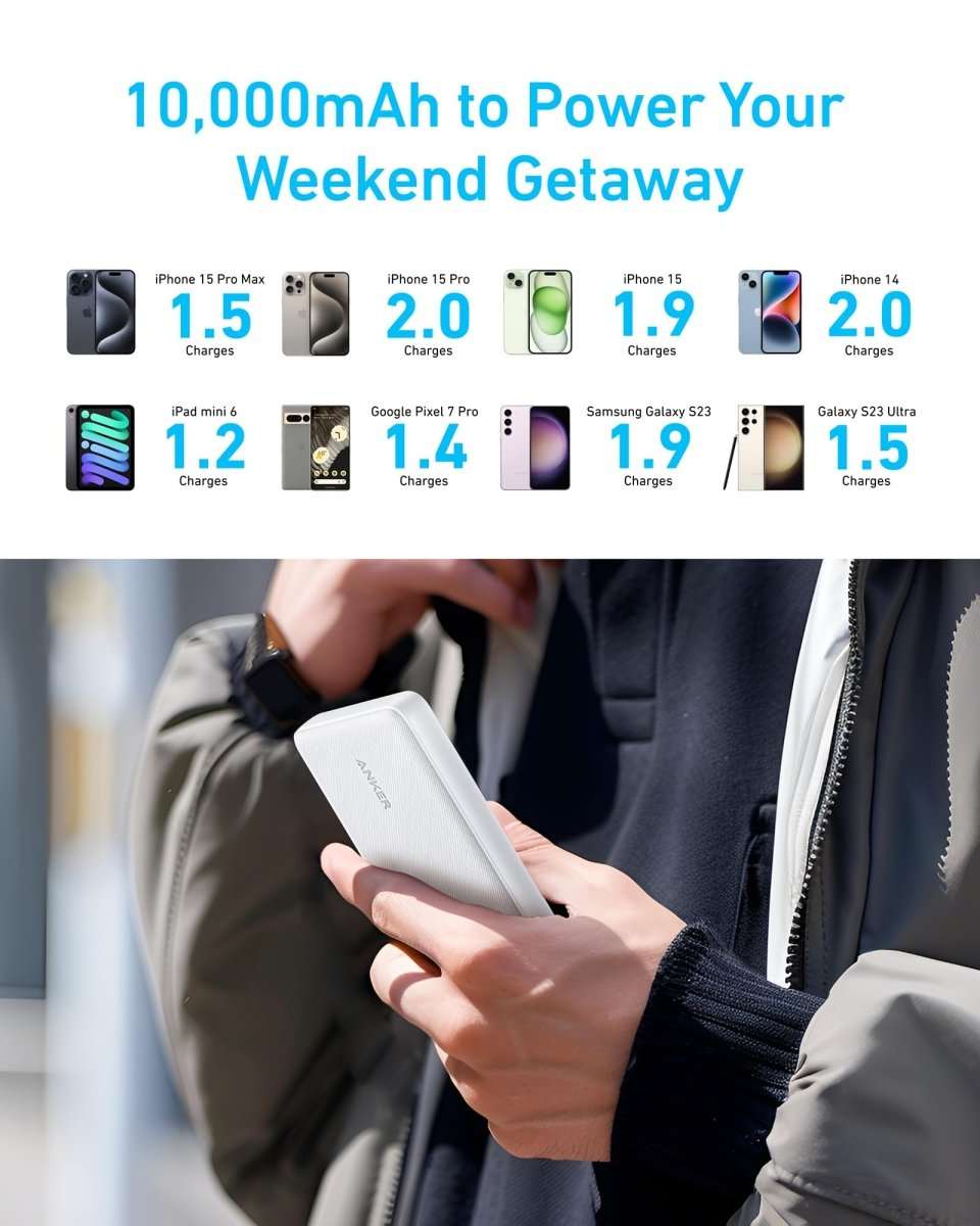 Anker  Power Bank (PowerCore 10K) Cartsfy Inc.