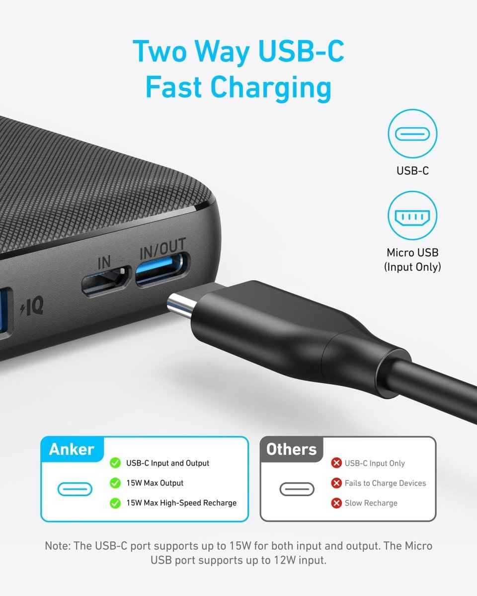 Anker  Power Bank (PowerCore 10K) Cartsfy Inc.