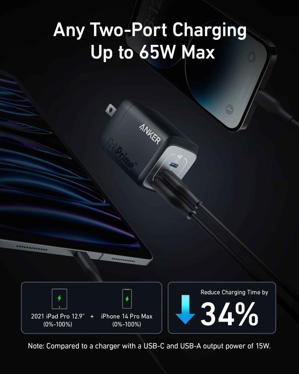 Anker Prime 67W GaN Wall Charger (3 Ports) - Cartsfy Inc.