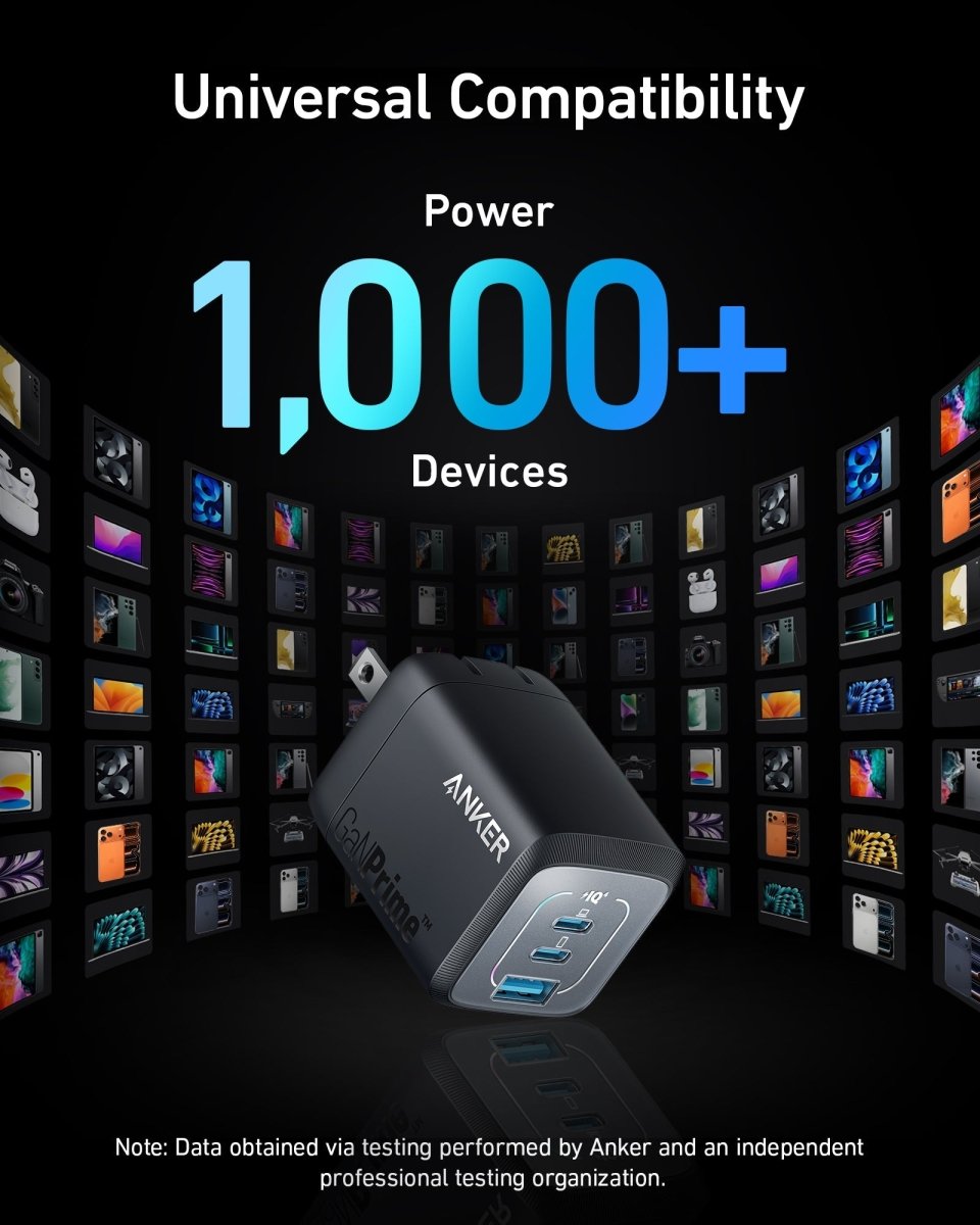 Anker Prime 67W GaN Wall Charger (3 Ports) - Cartsfy Inc.
