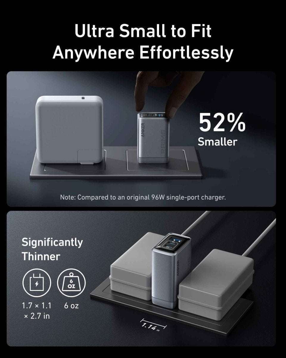 Anker Prime 100W GaN compact charger with USB-C port and wall-plug prongs