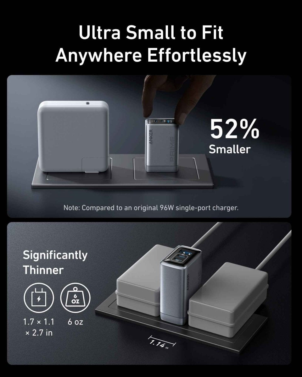 Anker Prime Charger (100W, 3 Ports, GaN) - Cartsfy Inc.