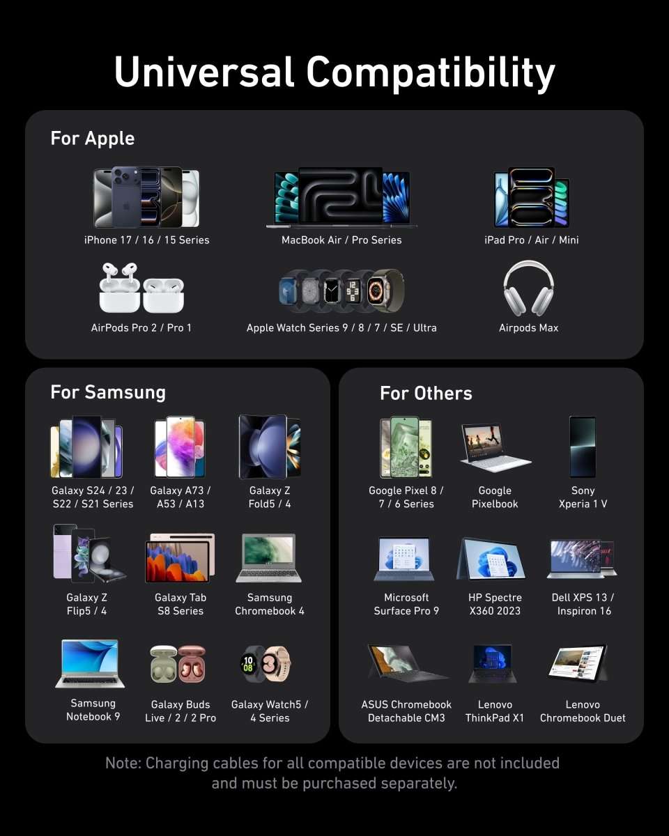 Anker Prime charger compatibility chart with device and port icons