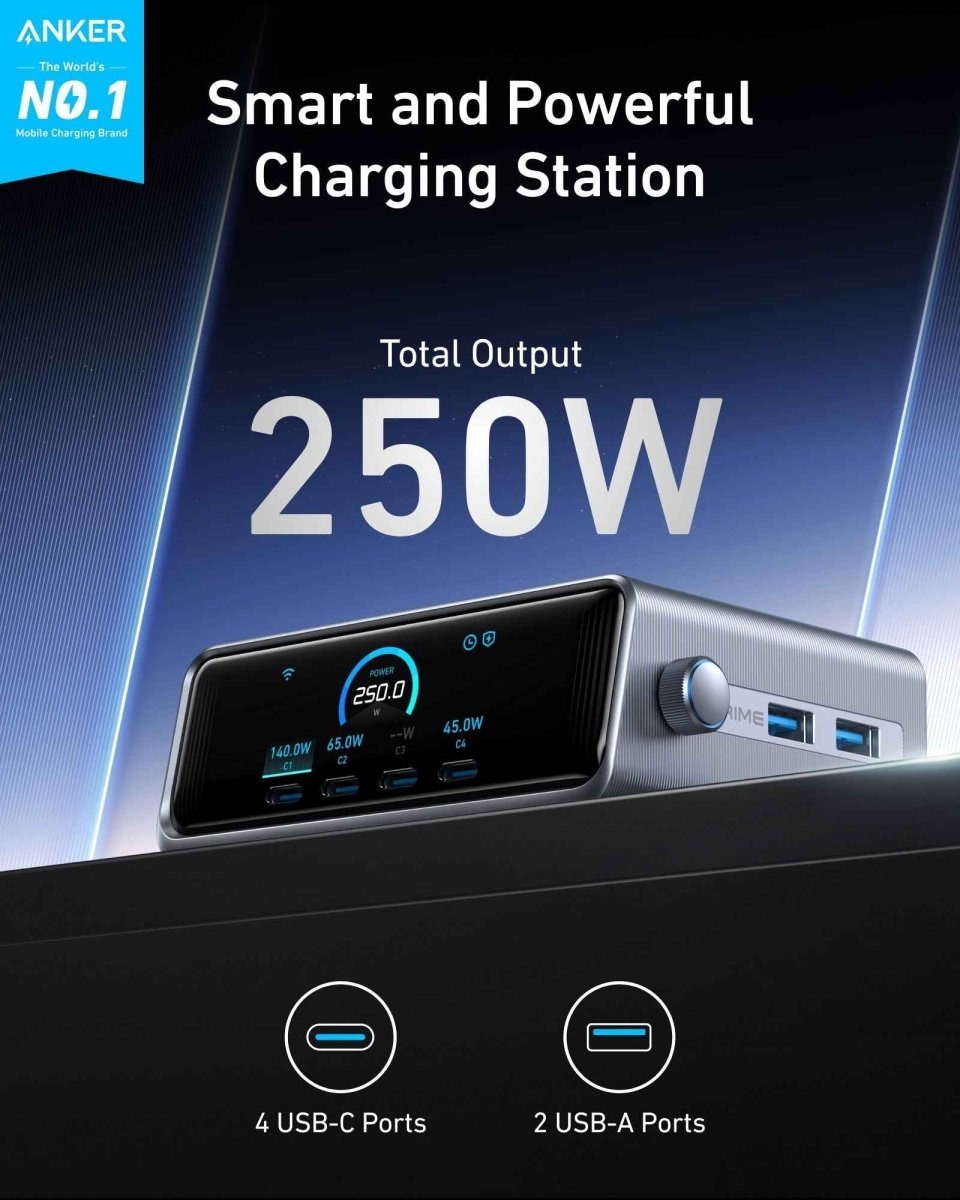 Anker Prime Charger (250W, 6 Ports, GaNPrime) - Cartsfy Inc.