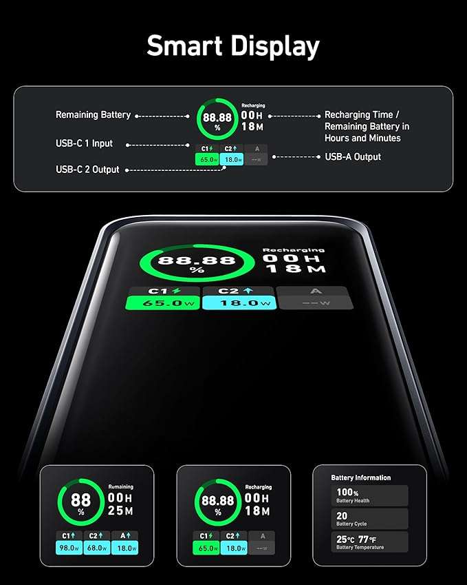 Anker Prime power bank with smart display showing remaining battery and outputs