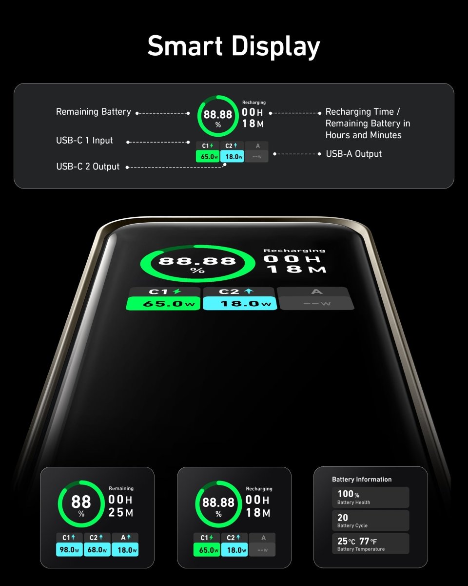 Anker Prime Power Bank (20K, 200W) - Cartsfy Inc.