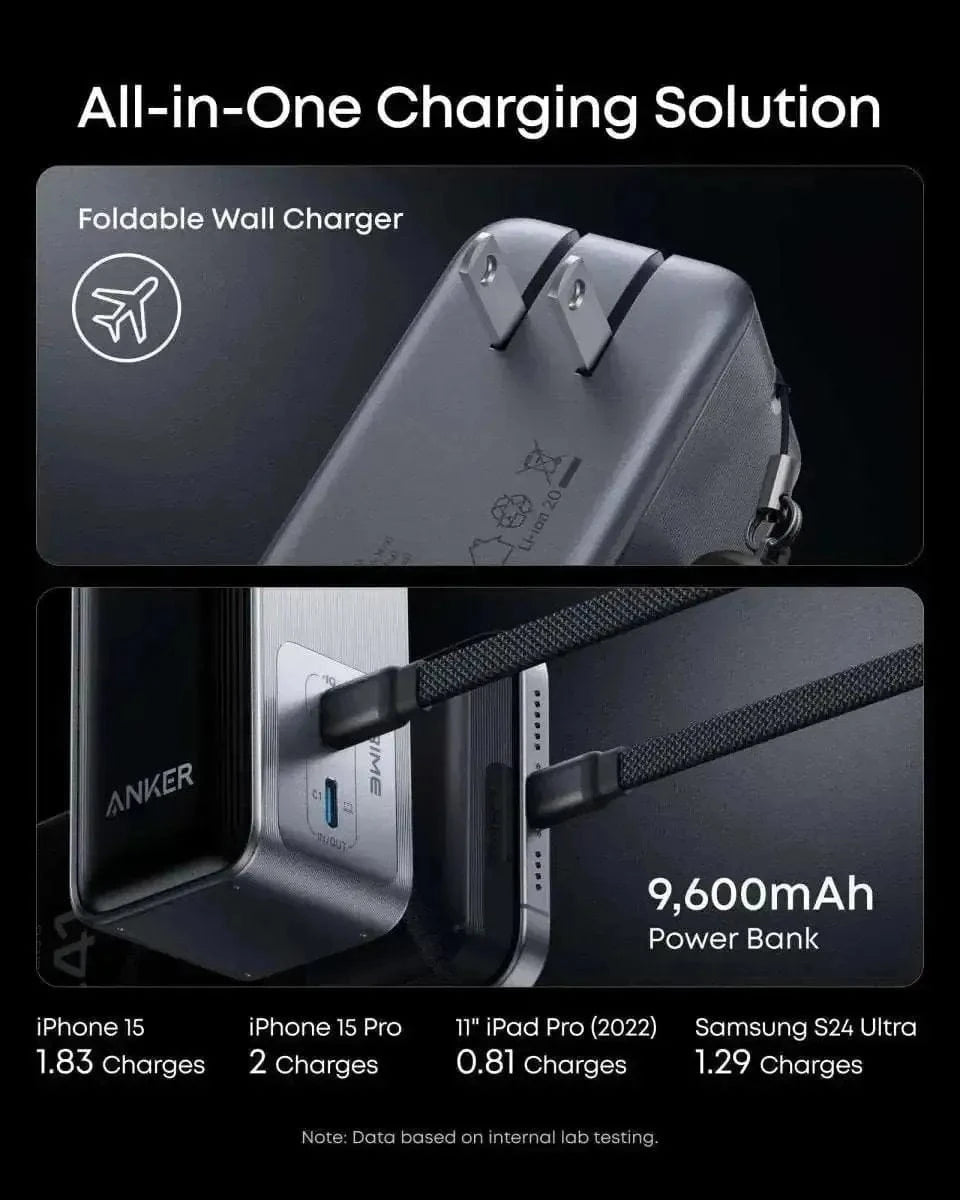 Anker Prime Power Bank (9.6K, 65W, Fusion) Cartsfy Inc.