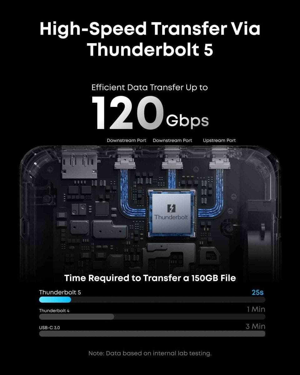 Anker Prime TB5 Docking Station (14-in-1, 8K, Thunderbolt 5 ) Cartsfy Inc.