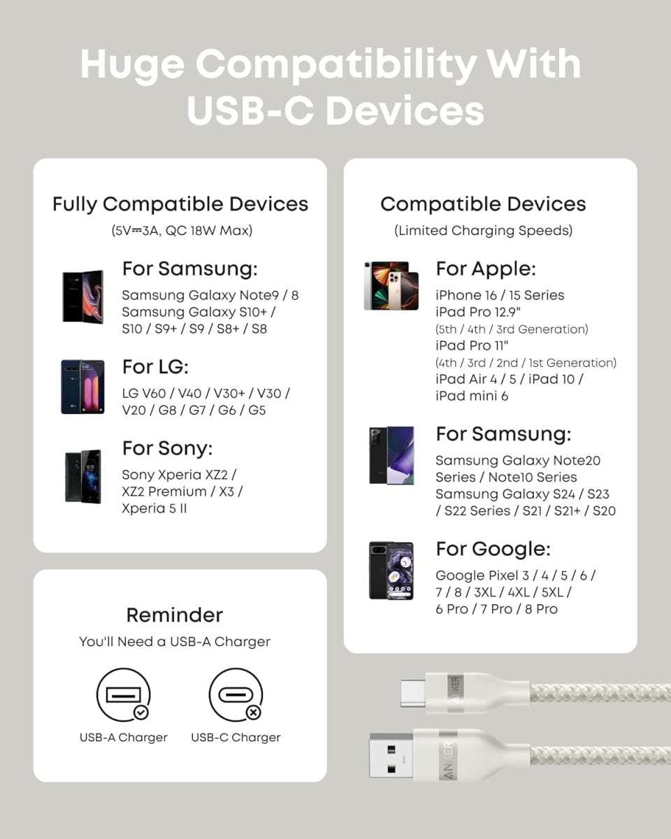 Anker USB-A to USB-C Cable (3 ft/6 ft, Upcycled-Braided) Cartsfy Inc.