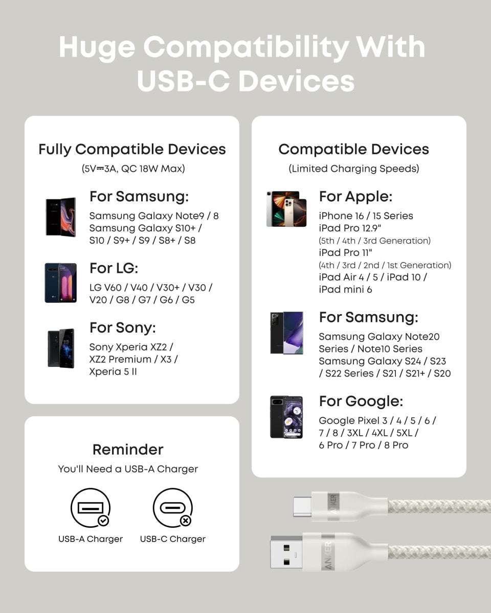 Anker USB-A to USB-C Cable (3 ft/6 ft, Upcycled-Braided) Cartsfy Inc.