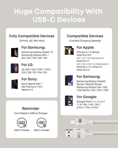 Anker USB-A to USB-C Cable (3 ft/6 ft, Upcycled-Braided) Cartsfy Inc.