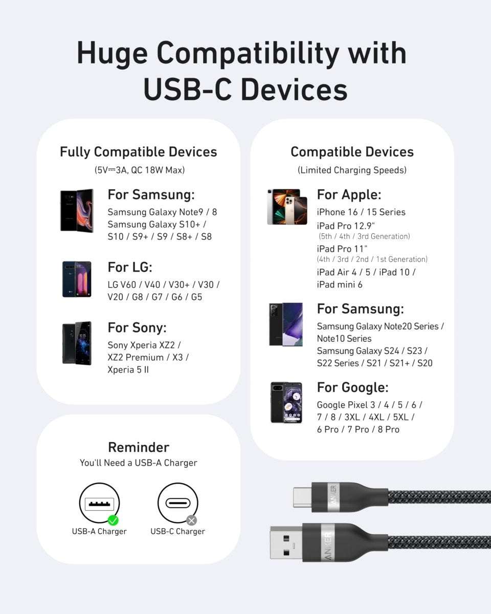 Anker USB-A to USB-C Cable (3 ft/6 ft, Upcycled-Braided) Cartsfy Inc.