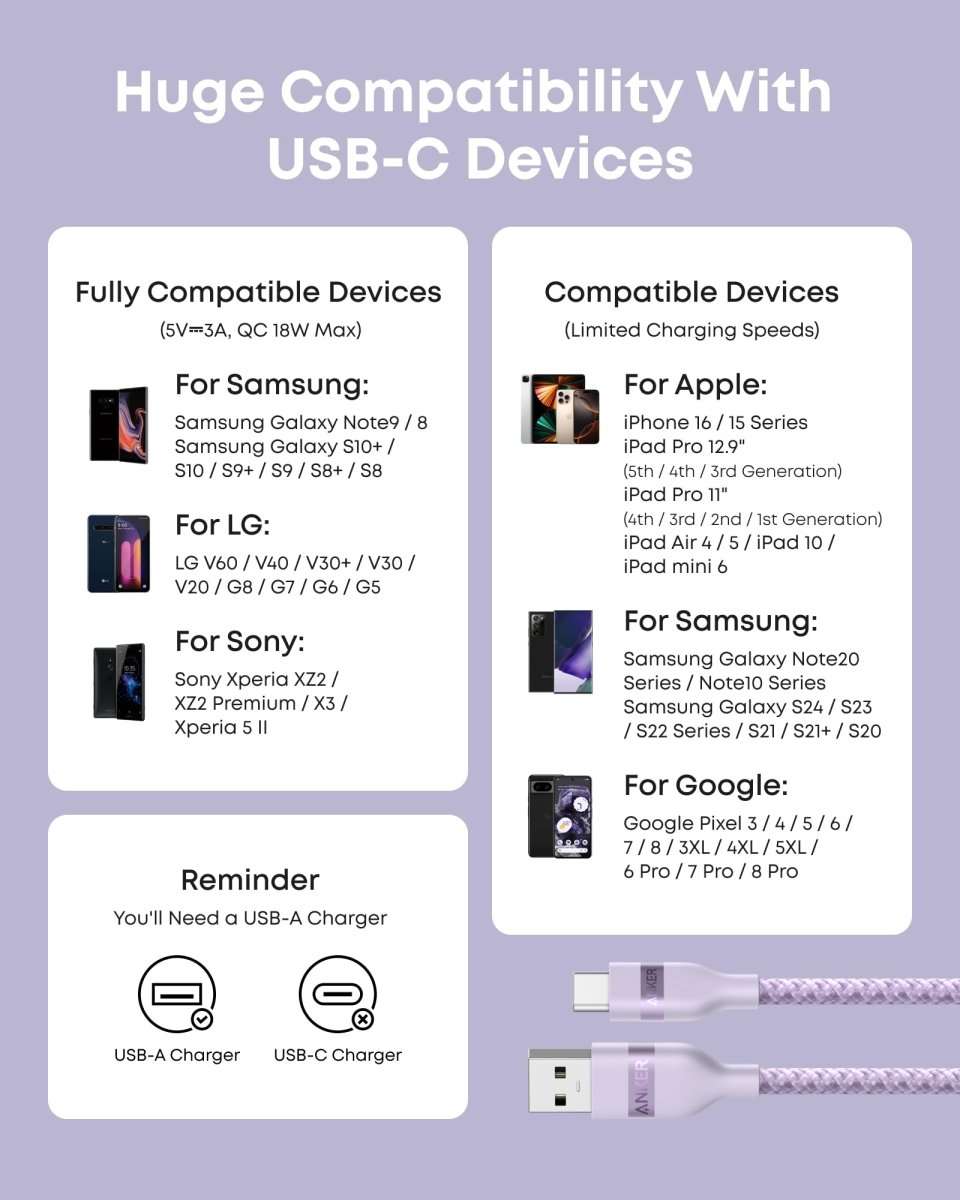 Anker USB-A to USB-C Cable (3 ft/6 ft, Upcycled-Braided) Cartsfy Inc.