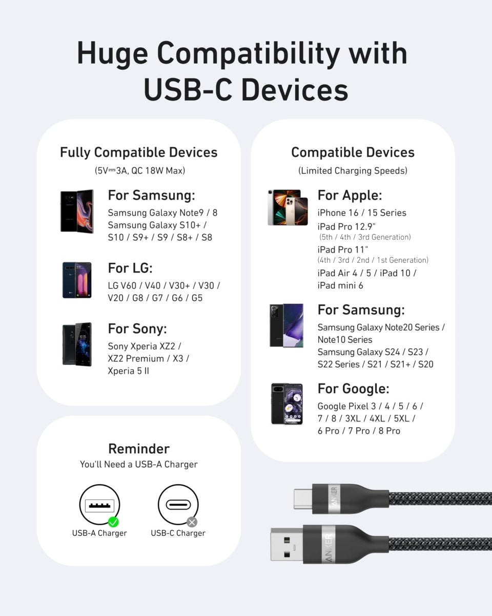 Anker USB - A to USB - C Cable (3 ft/6 ft, Upcycled - Braided) - Cartsfy Inc.