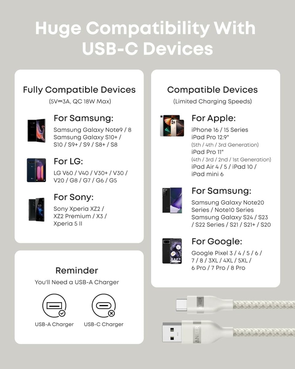 Anker USB - A to USB - C Cable (3 ft/6 ft, Upcycled - Braided) - Cartsfy Inc.