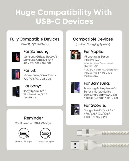 Anker USB - A to USB - C Cable (3 ft/6 ft, Upcycled - Braided) - Cartsfy Inc.