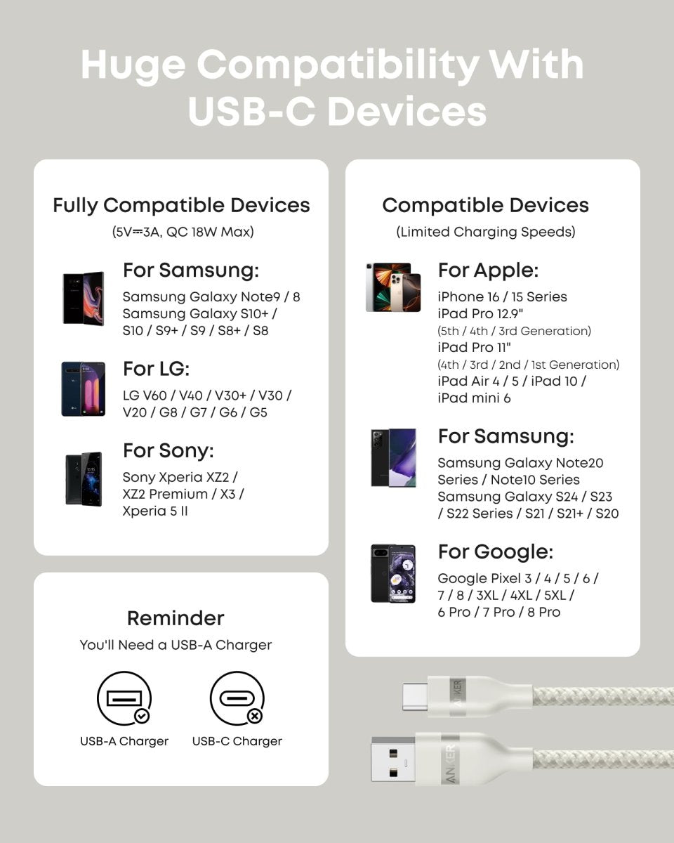 Anker USB - A to USB - C Cable (3 ft/6 ft, Upcycled - Braided) - Cartsfy Inc.