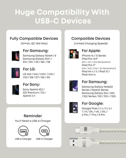 Anker USB - A to USB - C Cable (3 ft/6 ft, Upcycled - Braided) - Cartsfy Inc.