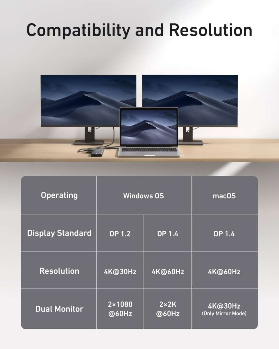 Anker USB-C Hub (11-in-1) Cartsfy Inc.