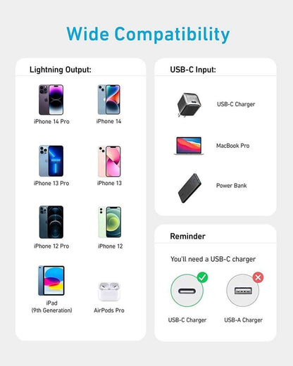 Anker USB-C to Lightning cable compatibility diagram with Lightning output and USB-C input