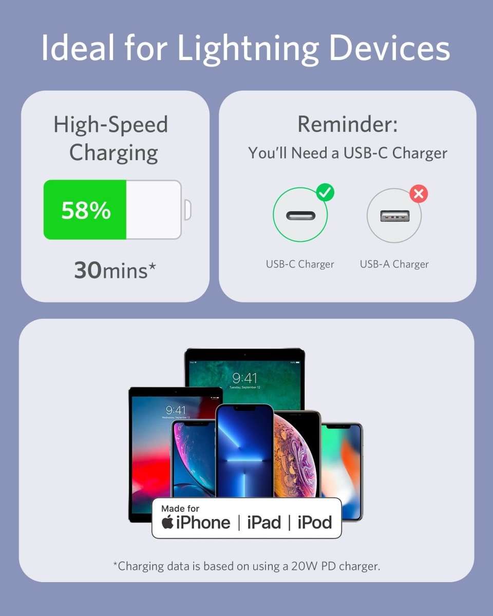 Anker USB-C to Lightning Cable (Flow, Silicone) Cartsfy Inc.