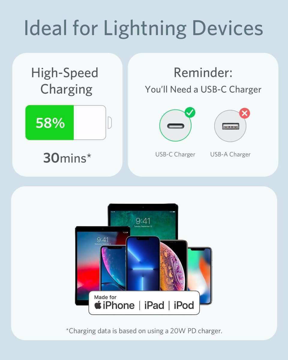 Anker USB-C to Lightning Cable (Flow, Silicone) Cartsfy Inc.