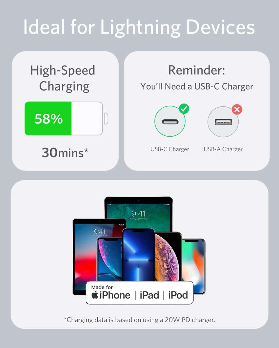 Anker USB-C to Lightning Cable (Flow, Silicone) Cartsfy Inc.