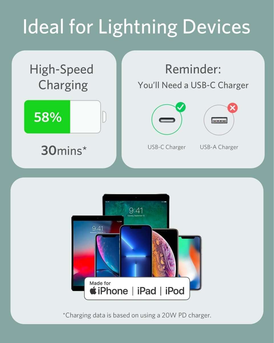 Anker USB-C to Lightning Cable (Flow, Silicone) Cartsfy Inc.