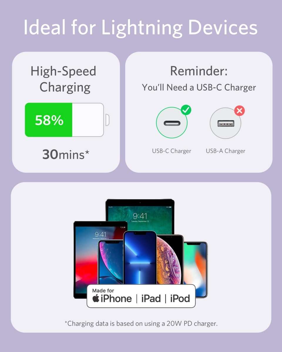 Anker USB-C to Lightning Cable (Flow, Silicone) Cartsfy Inc.
