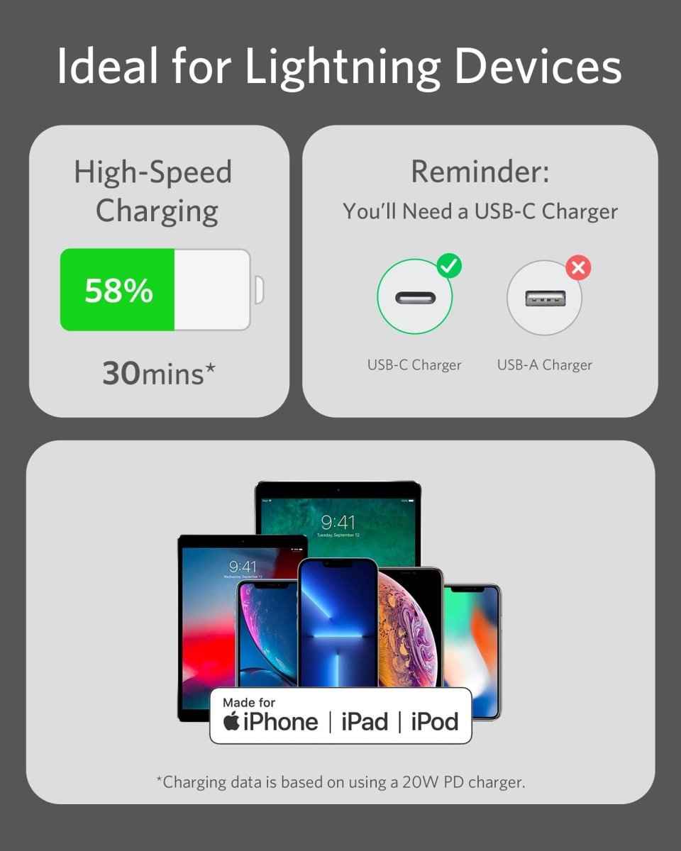 Anker USB-C to Lightning Cable (Flow, Silicone) Cartsfy Inc.