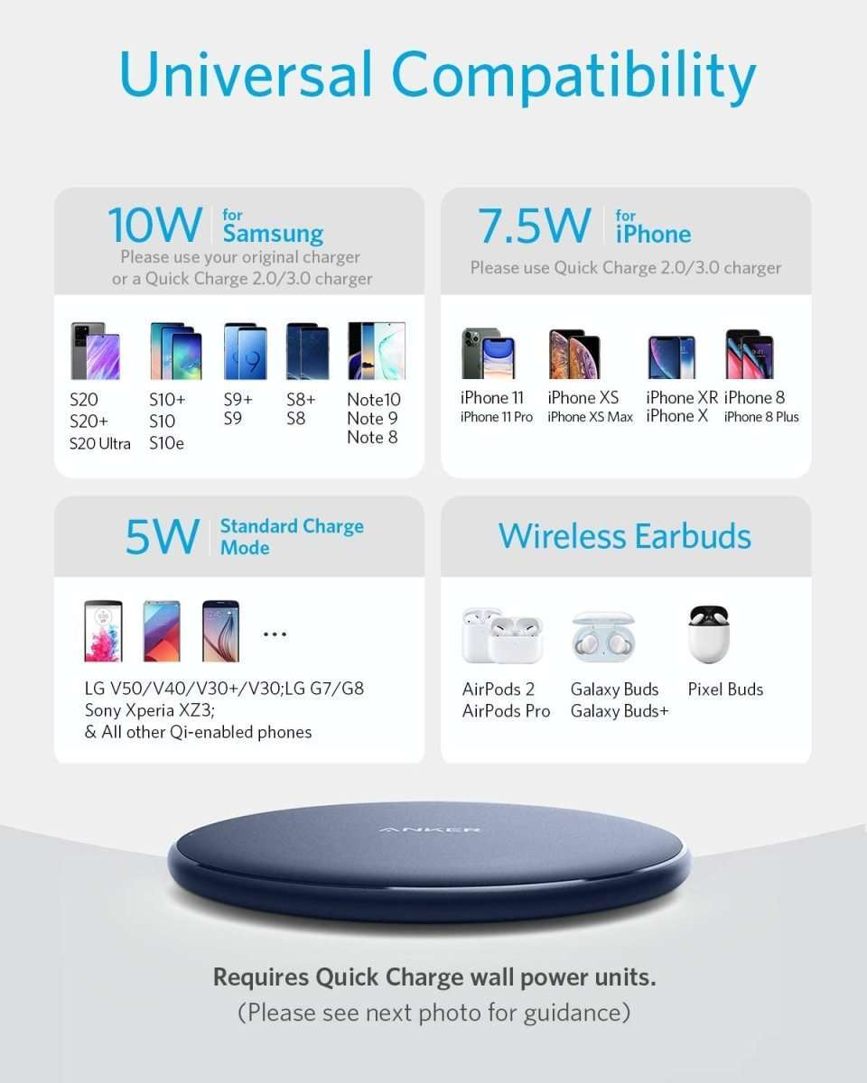 Wireless charging pad shown in a compatibility infographic with navy blue base