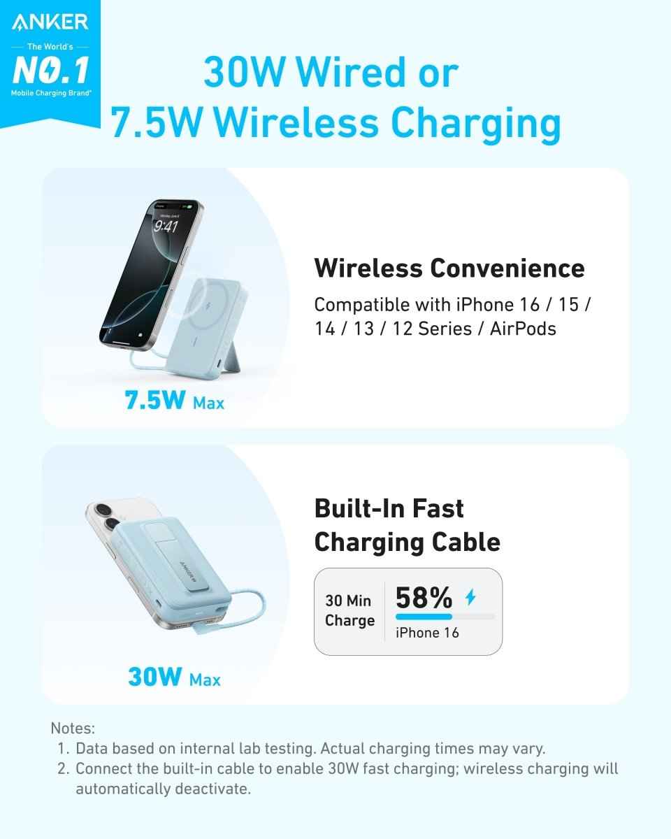 Anker Zolo Magnetic Power Bank (10K, 30W, Built-in USB-C Cable) Cartsfy Inc.