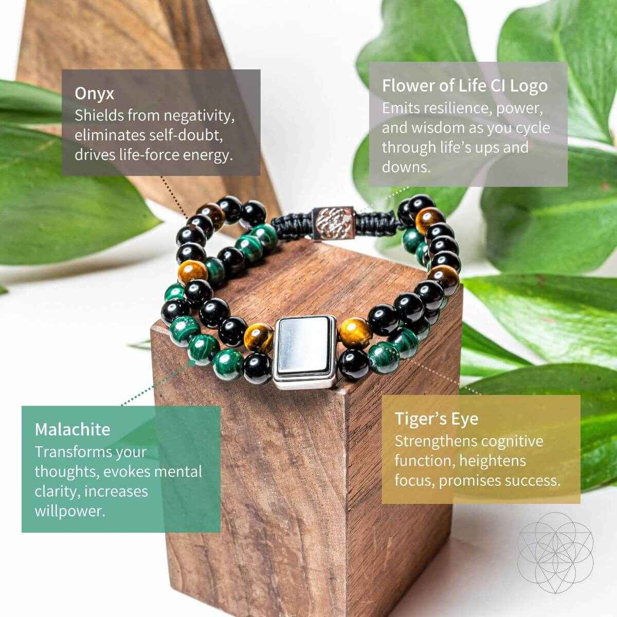 Apollo’s Shield - Bracelet of Power - Cartsfy Inc.