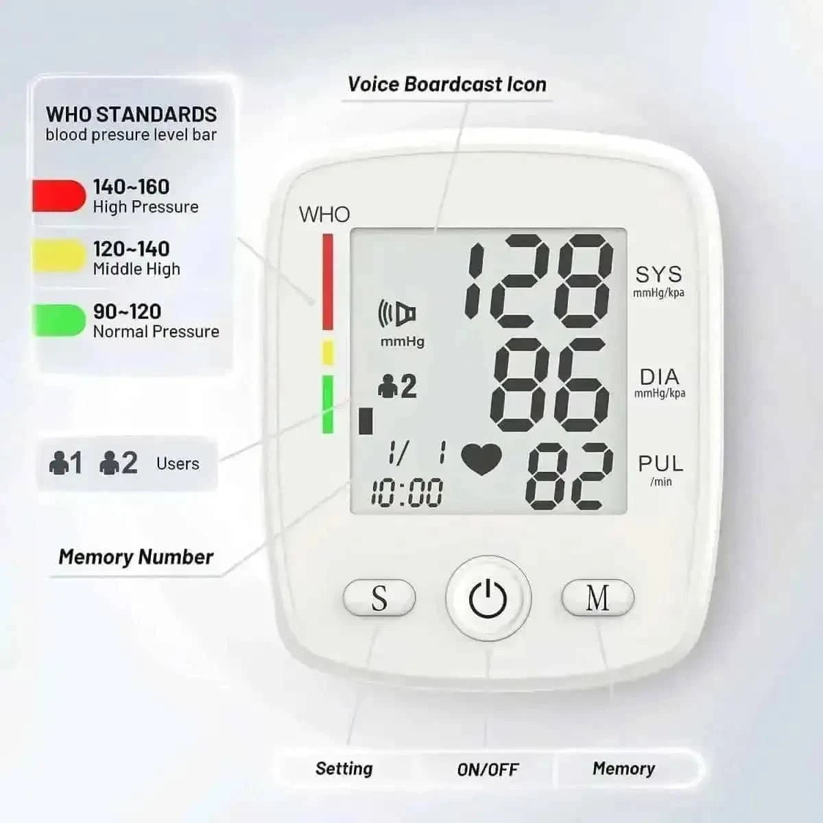 Blood Pressure Monitor Digital Wrist BP Machine Automatic BP Cuff with 2 Users 180 Memory Voice Large LCD Display Cartsfy Inc.
